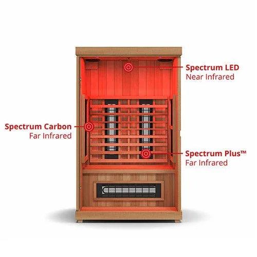 Finnmark FD - 2 Full - Spectrum Infrared Sauna - Sauna Pro
