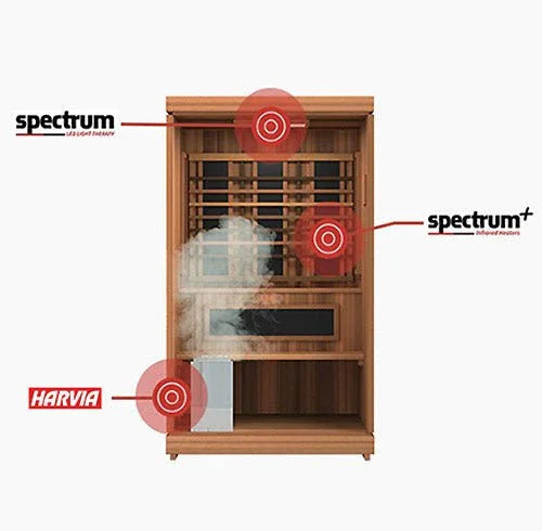 Finnmark FD - 4 Trinity Infrared & Steam Sauna Combo - Sauna Pro